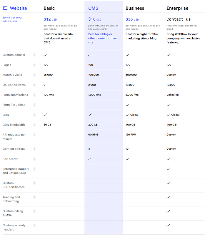 Webflow Site Pricing